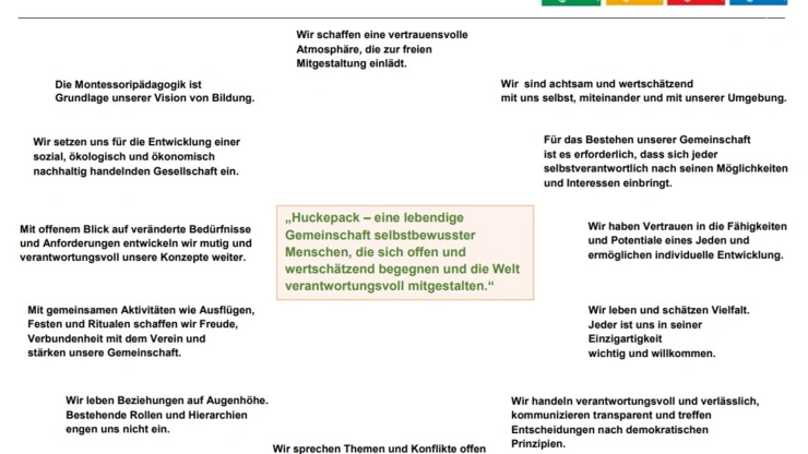 Leitbild Huckepack e.V.